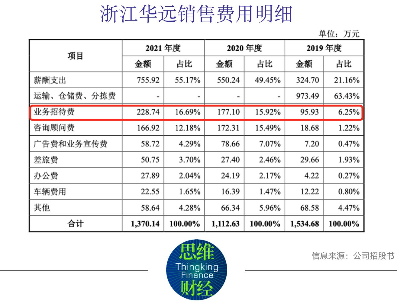 浙江长华公司招聘启事发布，诚邀英才加盟！