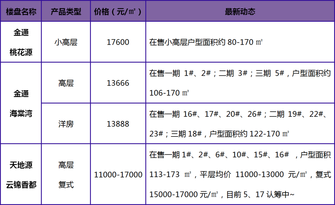 淮北在售楼盘最新动态全面解析