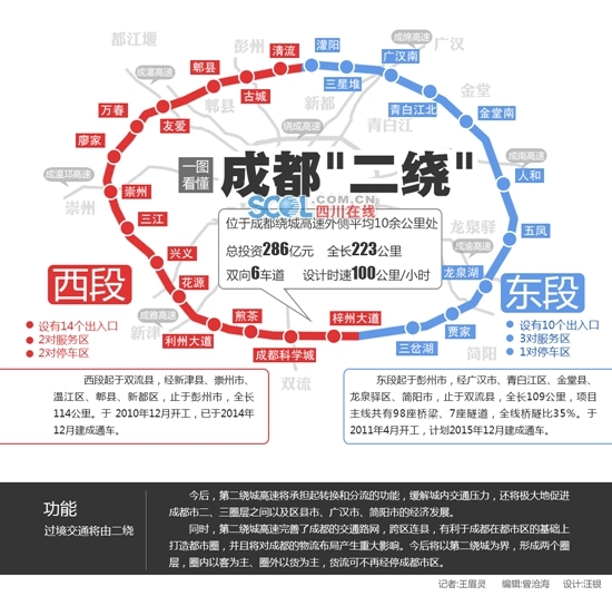 成都二绕高速最新收费详解