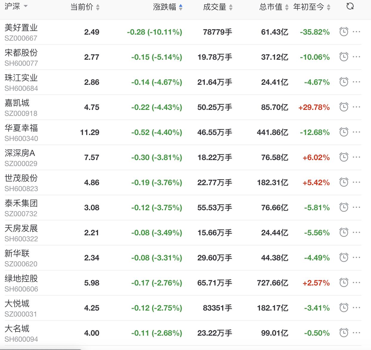 鲁商置业最新消息全面解读与分析