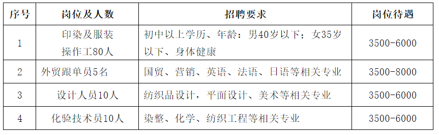 绍兴滨海印染最新招聘动态与解析报告