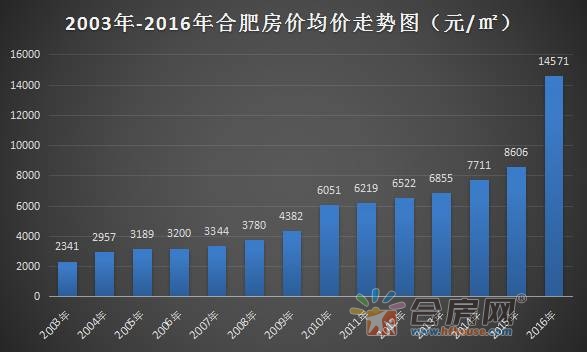 凤台房价走势揭秘，最新消息、市场分析与趋势预测