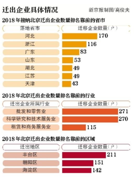 北京首都迁移最新动态，涉政问题深度探讨与解析