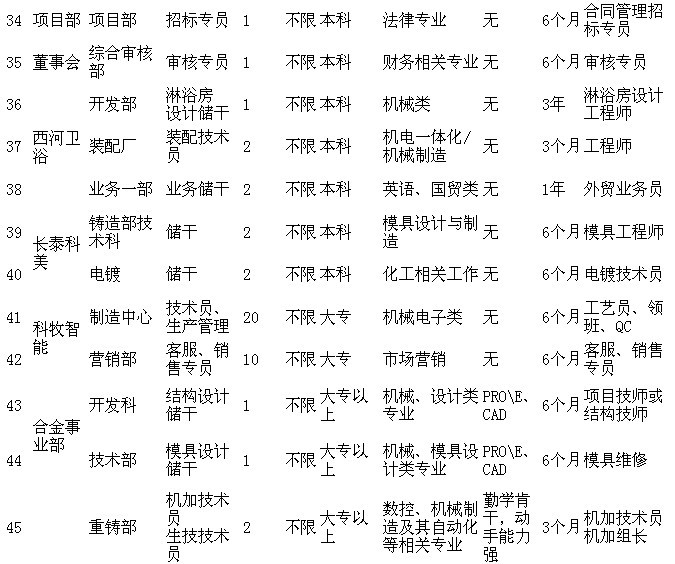 天津九安最新招聘信息全面解析