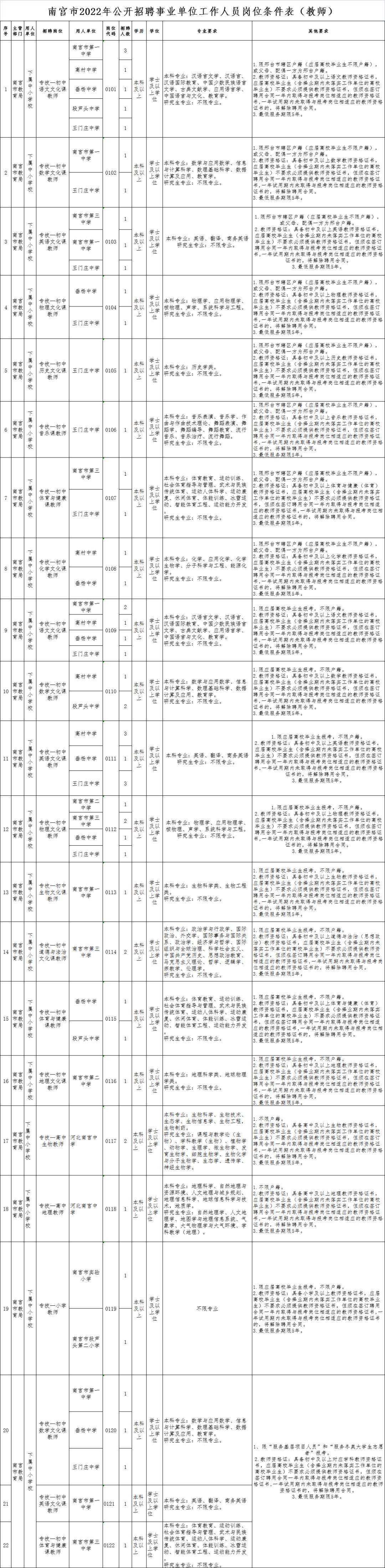 邢台南宫最新招工信息全面解析