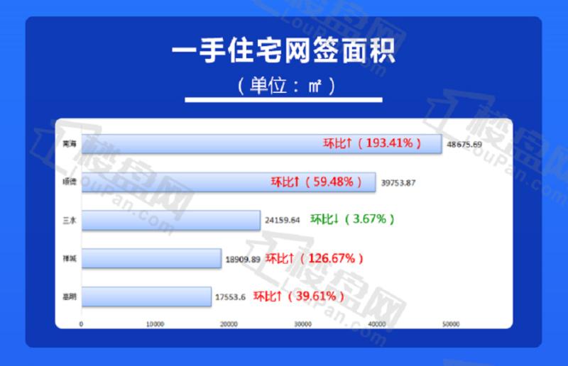 楼市最新动态，市场走势分析与预测报告发布