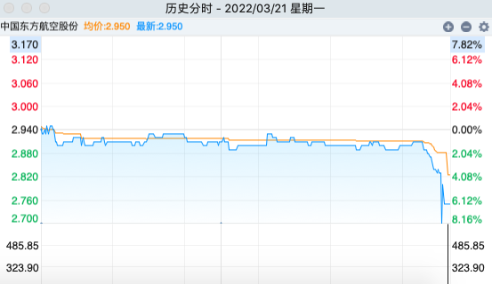 东方航空股票最新动态全面解读