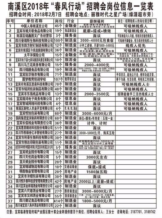 南溪人才网最新招聘动态及其区域影响力分析