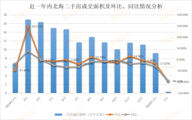 北海房价走势揭秘，最新消息、市场趋势与未来发展预测