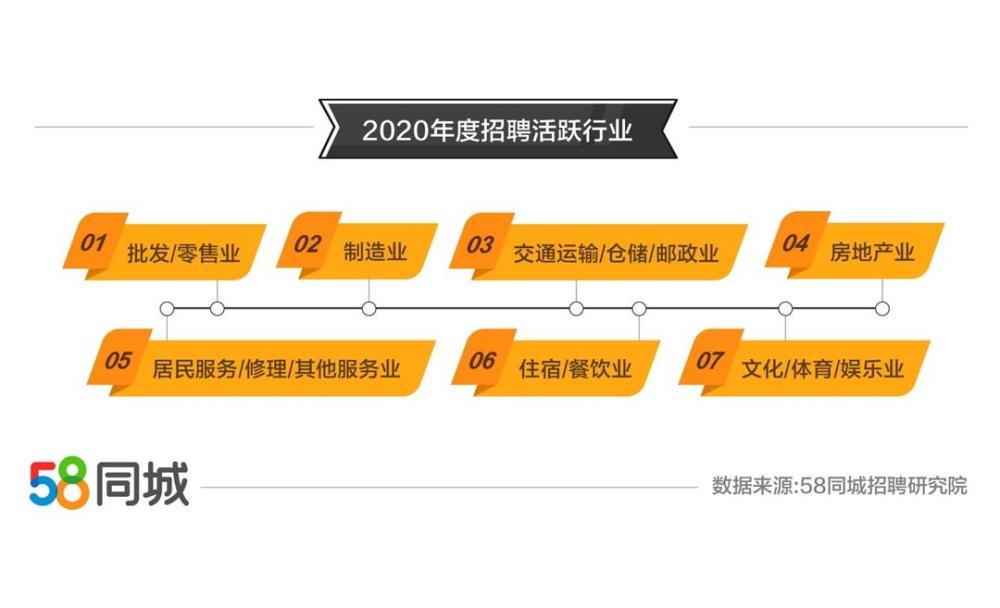 深圳组装工招聘信息更新与行业趋势分析