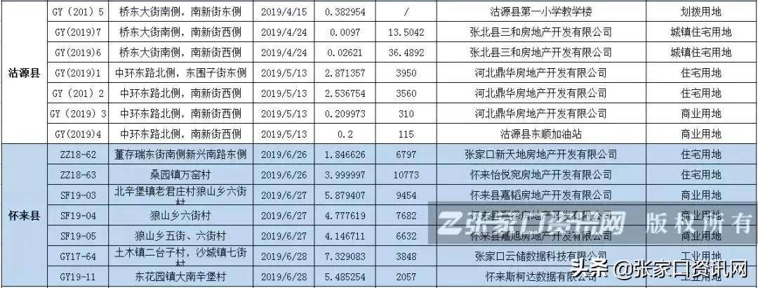 张家口城市焕新活力，城建最新动态报道