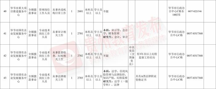 六枝最新招聘信息全面解析