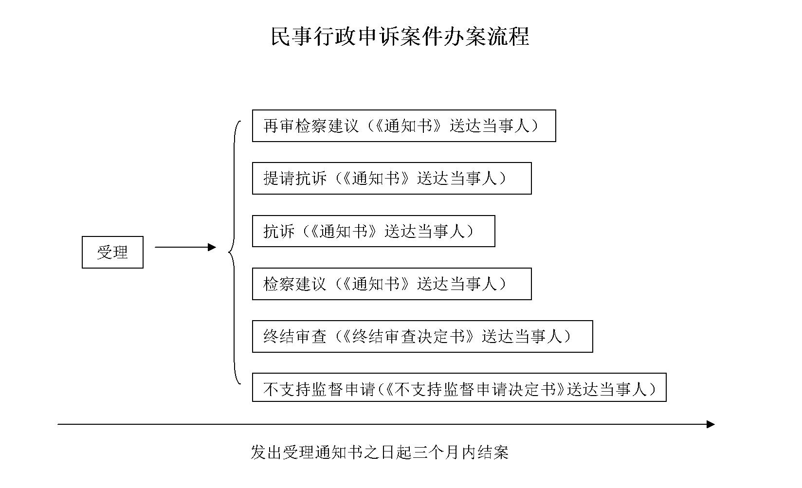 民事案件申诉期限详解，最新规定与指导建议