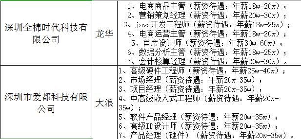 深圳龙岗宝龙最新招聘动态及其区域发展影响分析