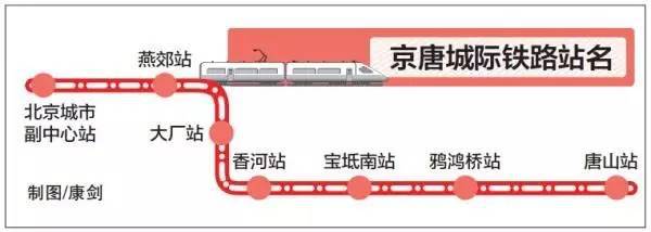 京石城铁最新动态，进展、影响与展望