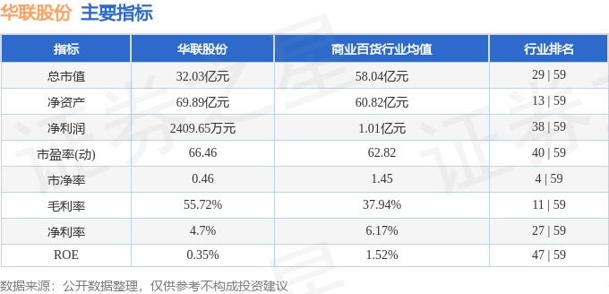 华联股份最新动态全面解读