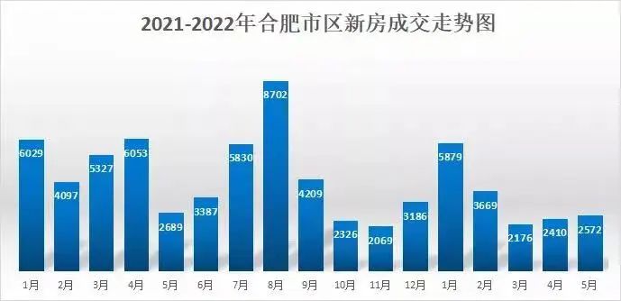 合肥房价最新下跌消息及市场走势分析与预测