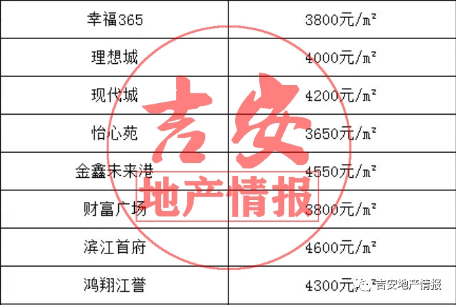 吉安房价走势最新消息，市场分析与未来预测