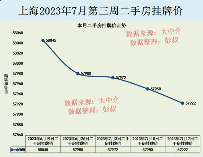 上海房价最新动态，市场趋势分析、下跌原因及未来展望