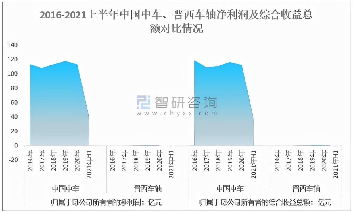 晋西车轴股票最新消息深度解读