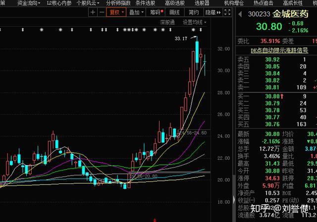 金城医药股票最新动态全面解读