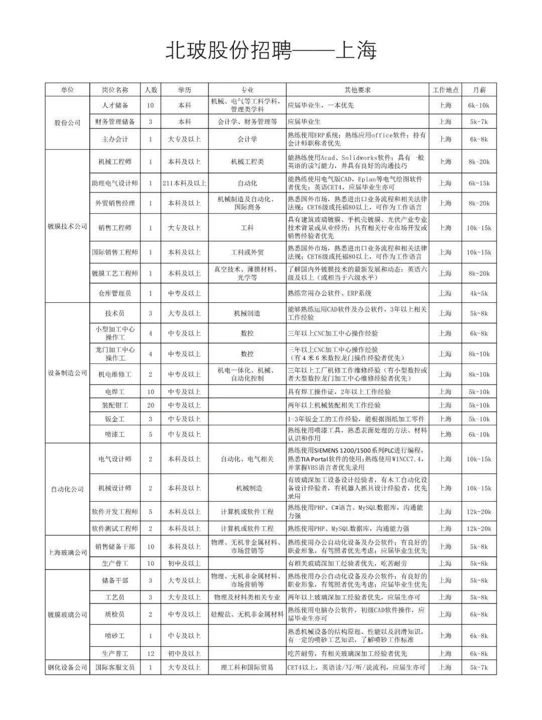 洛阳北玻集团最新招聘启事，职位空缺与职业发展机会