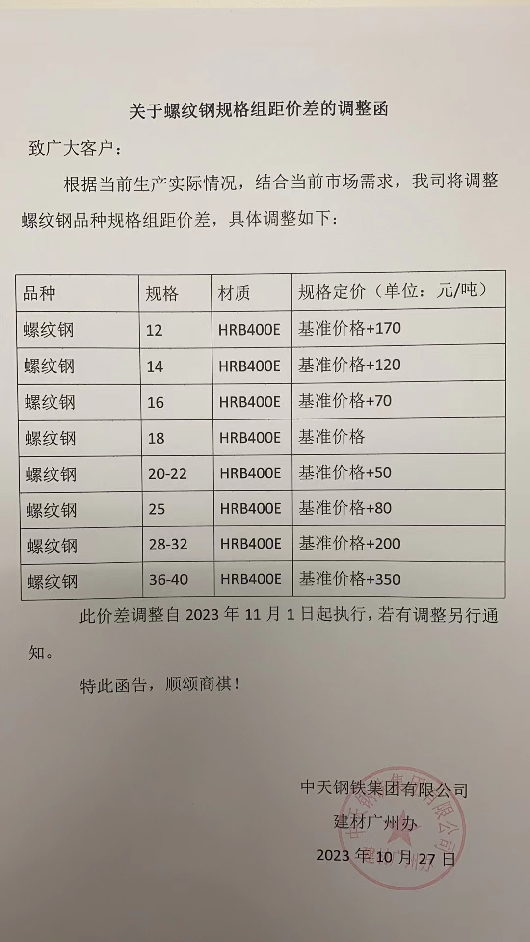 广钢螺纹钢最新报价及市场走势深度解析