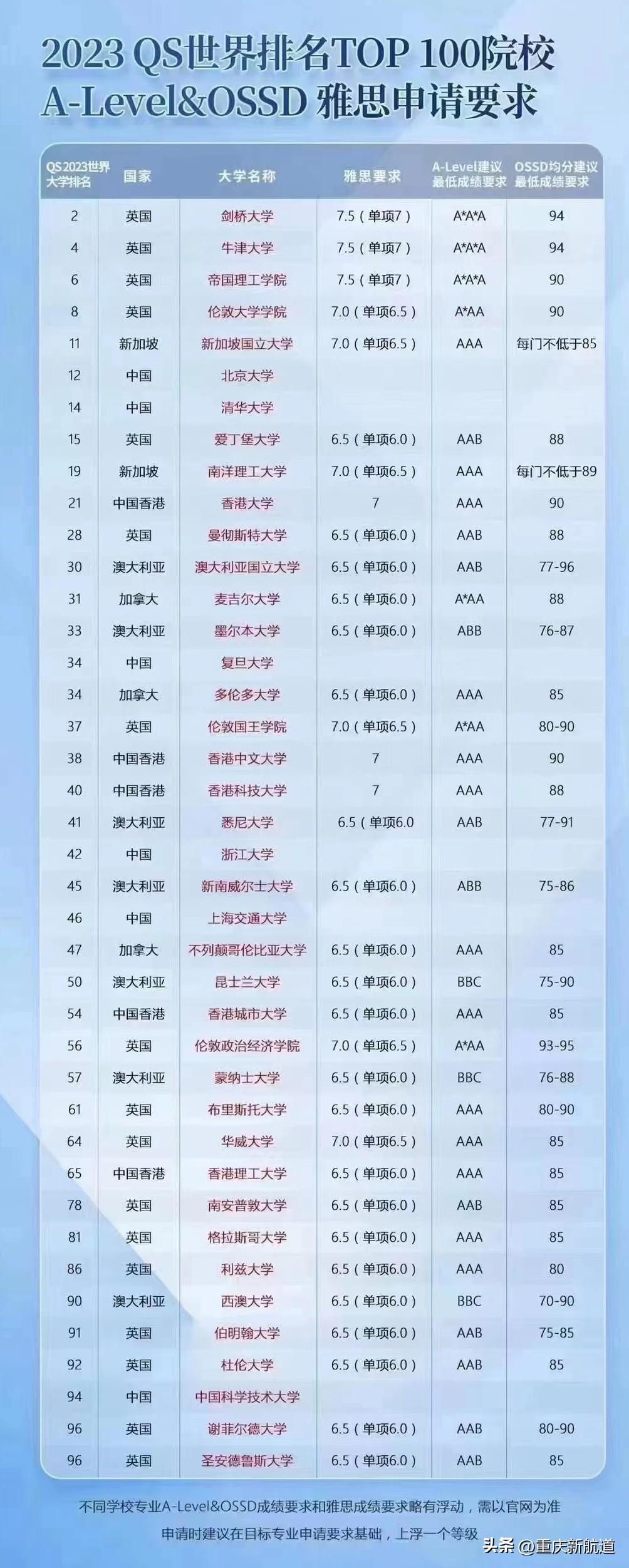 全球最新大学排名概览，2018年榜单揭晓