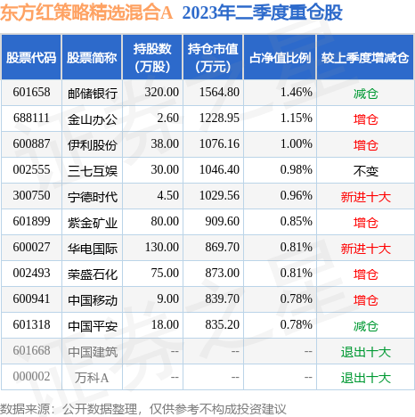 东方红8号最新净值揭秘与投资策略深度解析