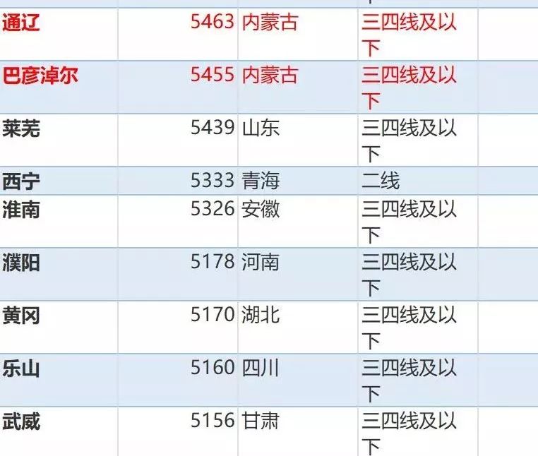 赤峰房价最新动态，市场降温，房价呈现下调趋势