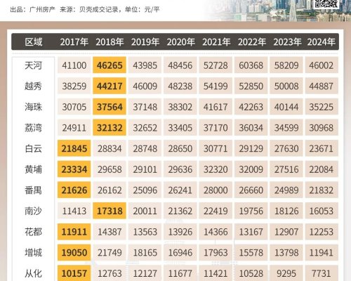 增城区房价动态，最新消息、市场走势与购房指南