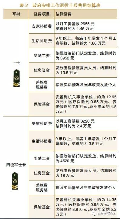 转业士官安置最新政策深度解读