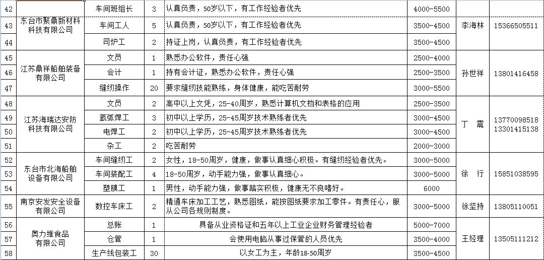 萧山新街最新招聘信息汇总