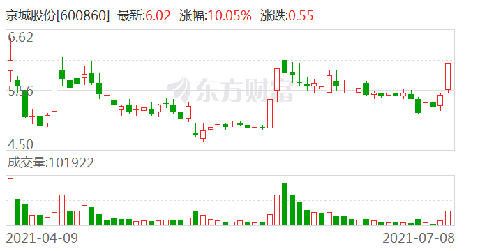 京城股份股票最新消息全面解读与分析