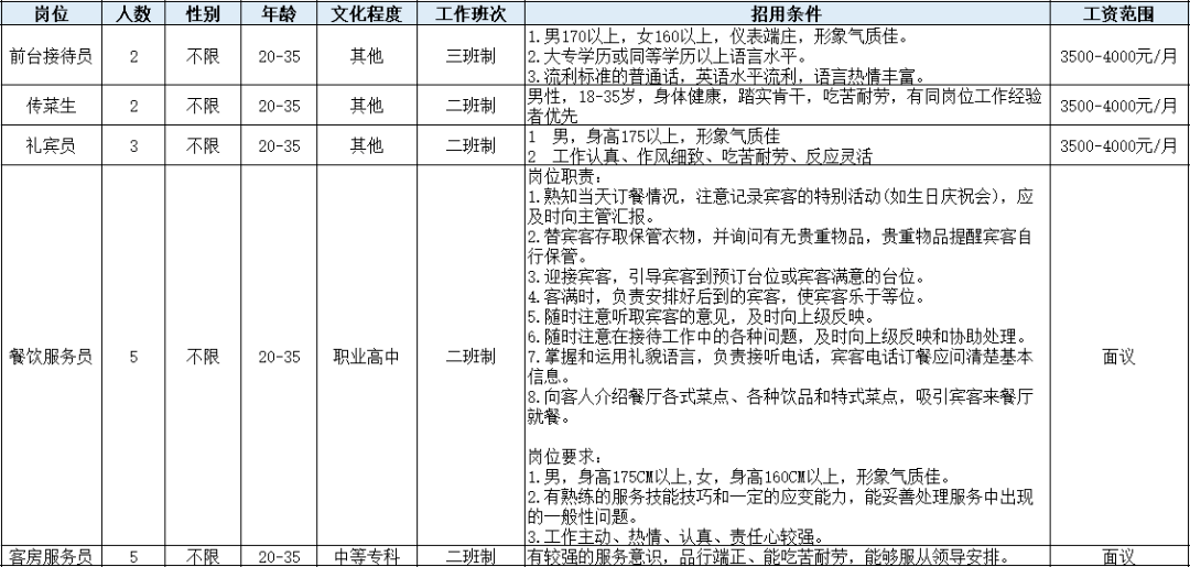 富通最新招聘信息全面解析