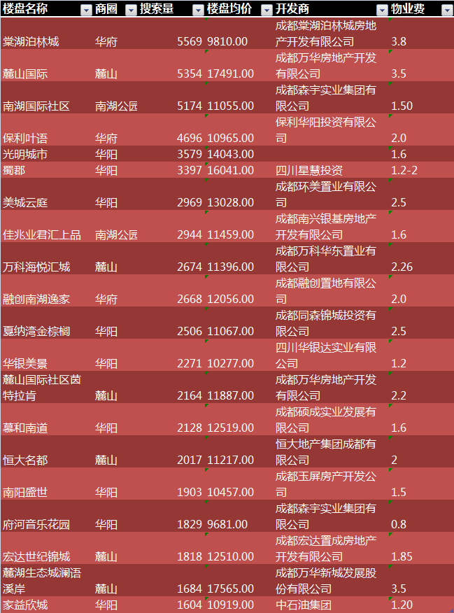 服务和支持 第103页