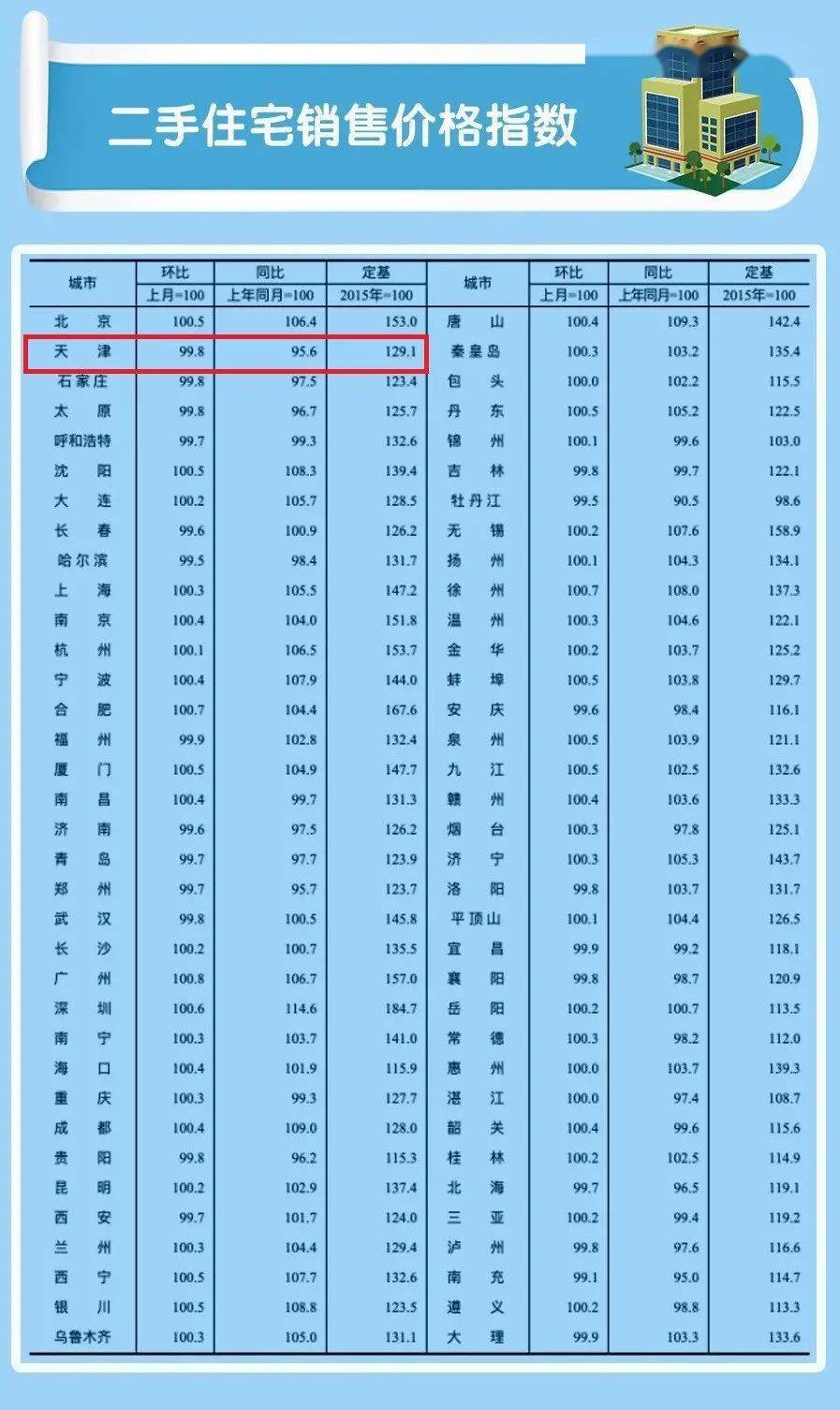 宝丰县房价动态解析报告