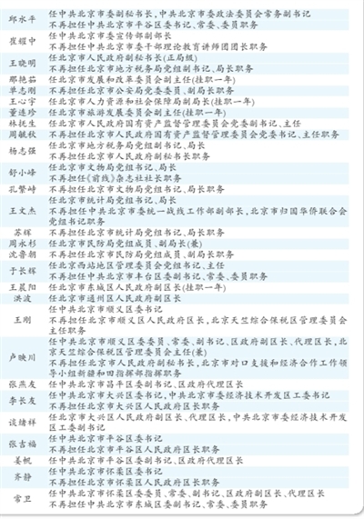 行唐县人事任免动态更新