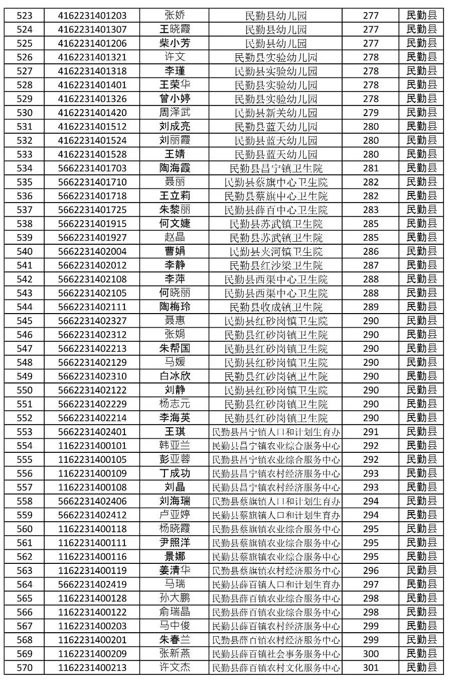 武威市区最新招聘信息汇总