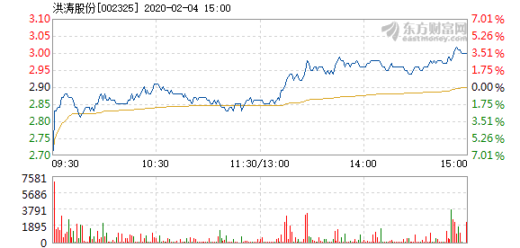 洪涛股份最新分红消息，利好展望，股东共享繁荣未来