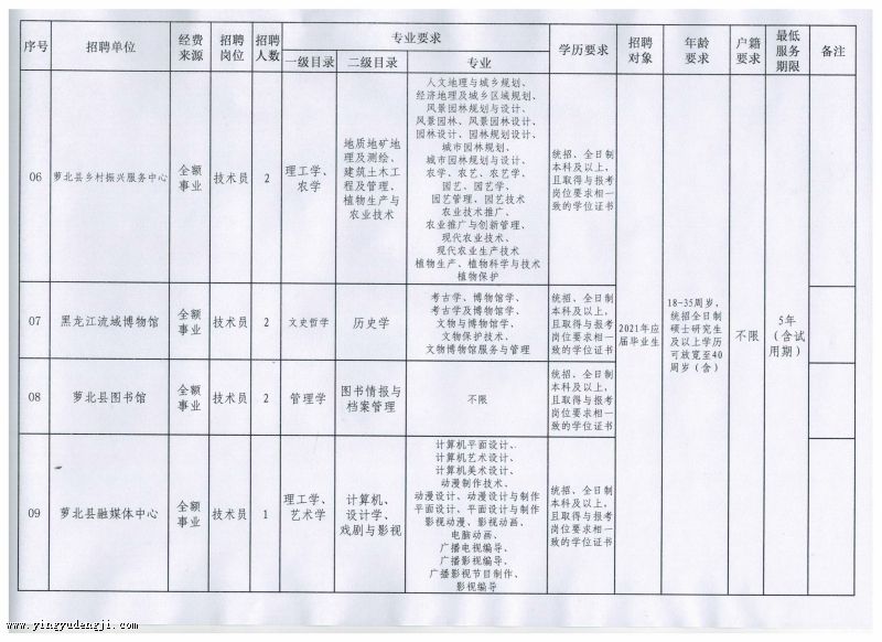 通榆县招聘动态更新与就业机会深度探讨