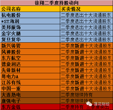 泽熙投资最新重仓股动态解析