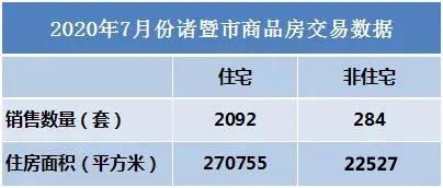 诸暨房价走势揭秘，最新消息、市场趋势与未来展望