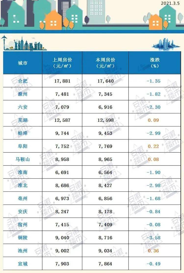 淮北市房价最新信息概览，全面解读市场趋势与房价动态