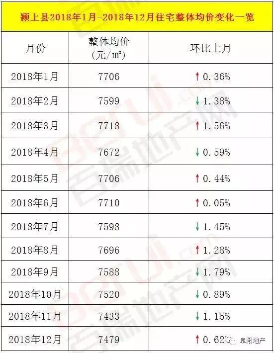 太和县房价动态更新，趋势、影响因素与前景展望