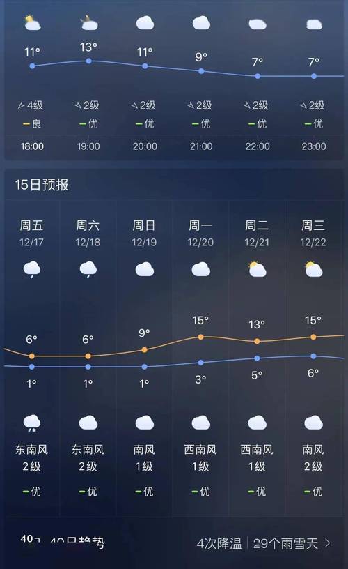 今日气象变化对日常生活的影响及最新天气预报