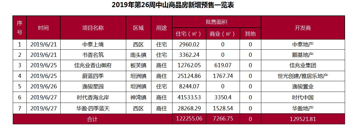 那香海最新房价动态深度解析