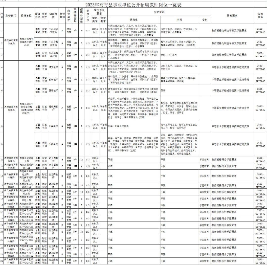 高青企业最新招工信息全面解析