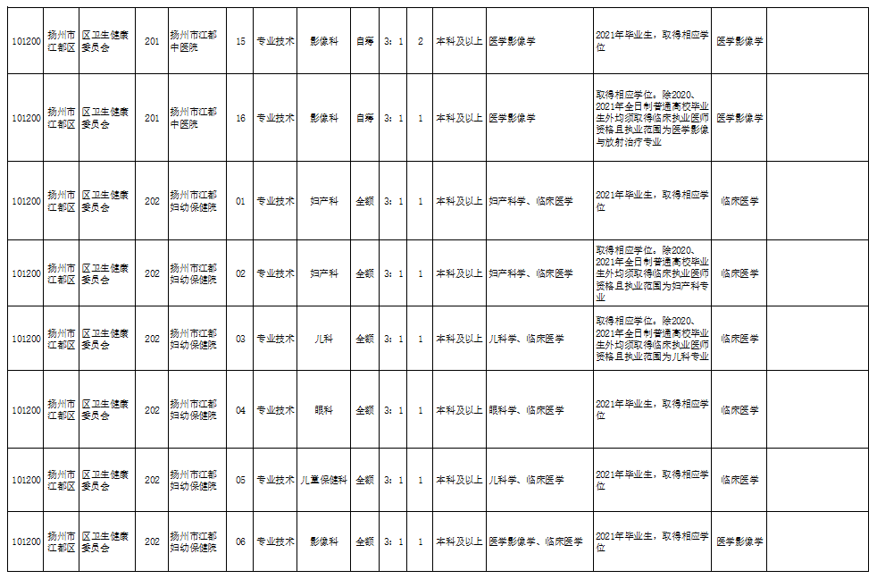 杨凌叉车司机招聘启事