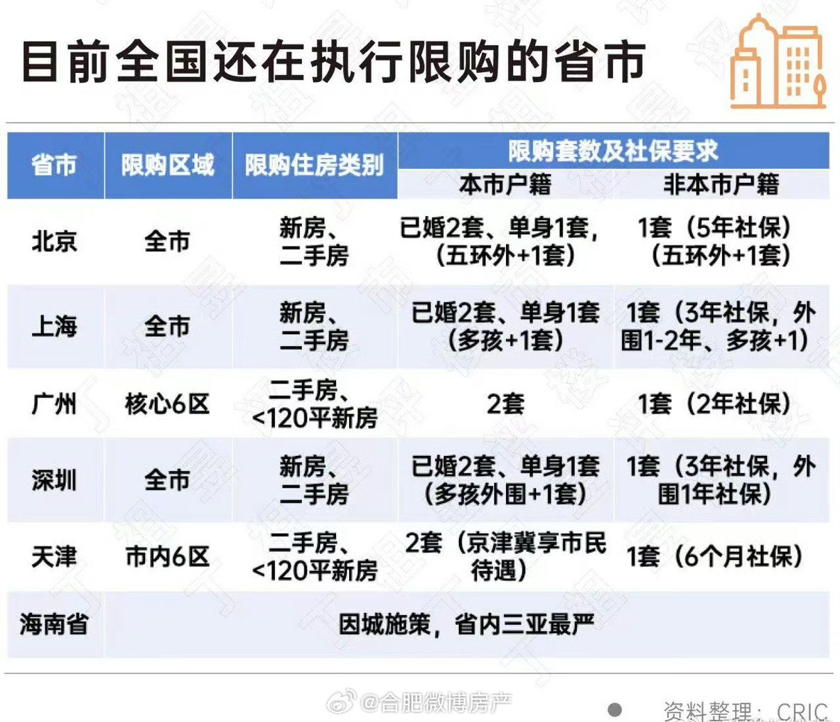 限售令最新实施在40城市的深度探析